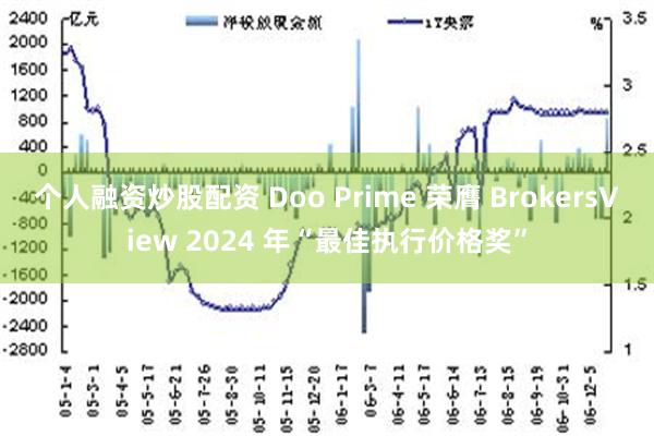 个人融资炒股配资 Doo Prime 荣膺 BrokersView 2024 年“最佳执行价格奖”