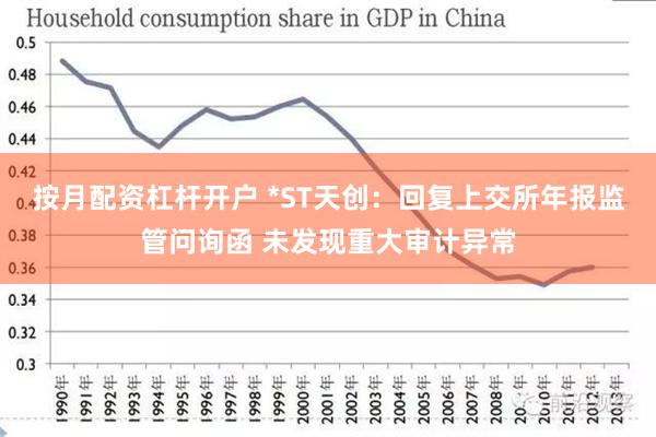 按月配资杠杆开户 *ST天创：回复上交所年报监管问询函 未发现重大审计异常