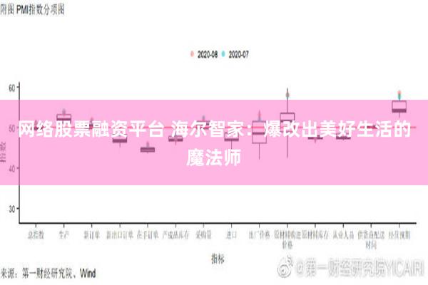 网络股票融资平台 海尔智家：爆改出美好生活的魔法师