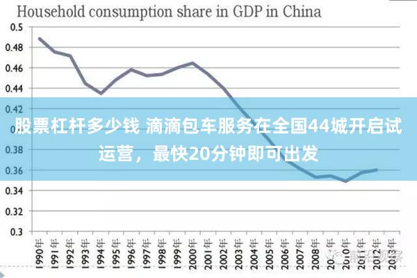 股票杠杆多少钱 滴滴包车服务在全国44城开启试运营，最快20分钟即可出发