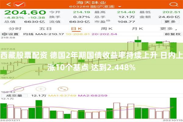 西藏股票配资 德国2年期国债收益率持续上升 日内上涨10个基点 达到2.448%