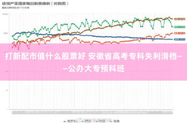 打新配市值什么股票好 安徽省高考专科失利滑档——公办大专预科班