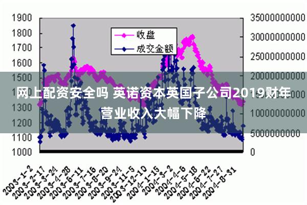 网上配资安全吗 英诺资本英国子公司2019财年营业收入大幅下降