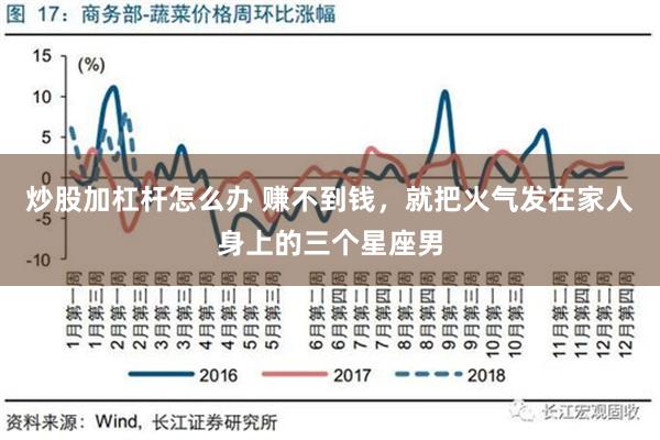 炒股加杠杆怎么办 赚不到钱，就把火气发在家人身上的三个星座男