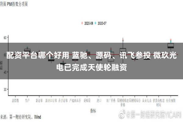 配资平台哪个好用 蓝驰、源码、讯飞参投 微玖光电已完成天使轮融资