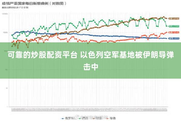 可靠的炒股配资平台 以色列空军基地被伊朗导弹击中