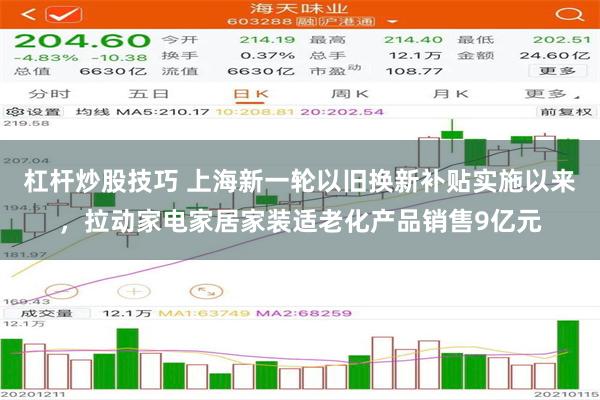 杠杆炒股技巧 上海新一轮以旧换新补贴实施以来，拉动家电家居家装适老化产品销售9亿元