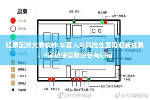 股票配资交易软件 华夏人寿风险处置再迎新进展！4家被接管险企各有归宿