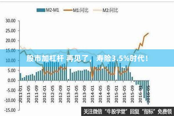 股市加杠杆 再见了，寿险3.5%时代！