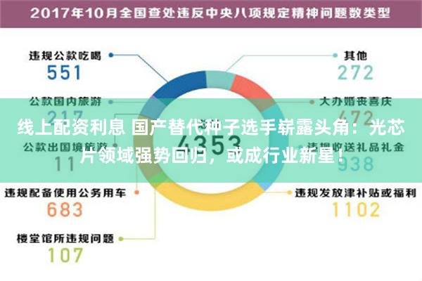 线上配资利息 国产替代种子选手崭露头角：光芯片领域强势回归，或成行业新星！