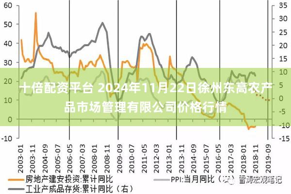 十倍配资平台 2024年11月22日徐州东高农产品市场管理有限公司价格行情