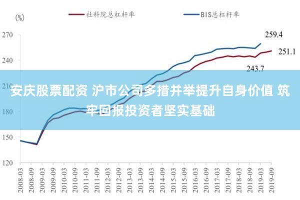 安庆股票配资 沪市公司多措并举提升自身价值 筑牢回报投资者坚实基础