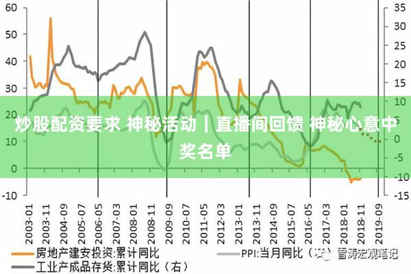 炒股配资要求 神秘活动｜直播间回馈 神秘心意中奖名单